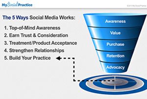 My Social Practice - Social Media Marketing for Dental & Dental Specialty Practices - dental social media