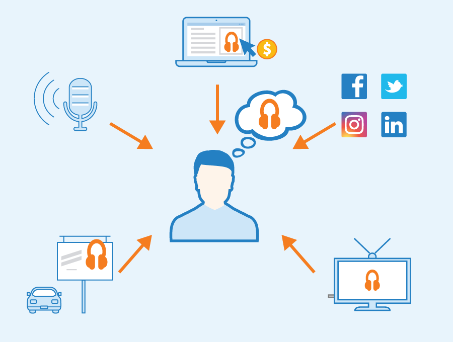 Social Media For Dentists: Valuable Tips For Attracting New Patients - social media for dentists - My Social Practice - Helping dental practices find new patients social media for dentists | multi channel marketing