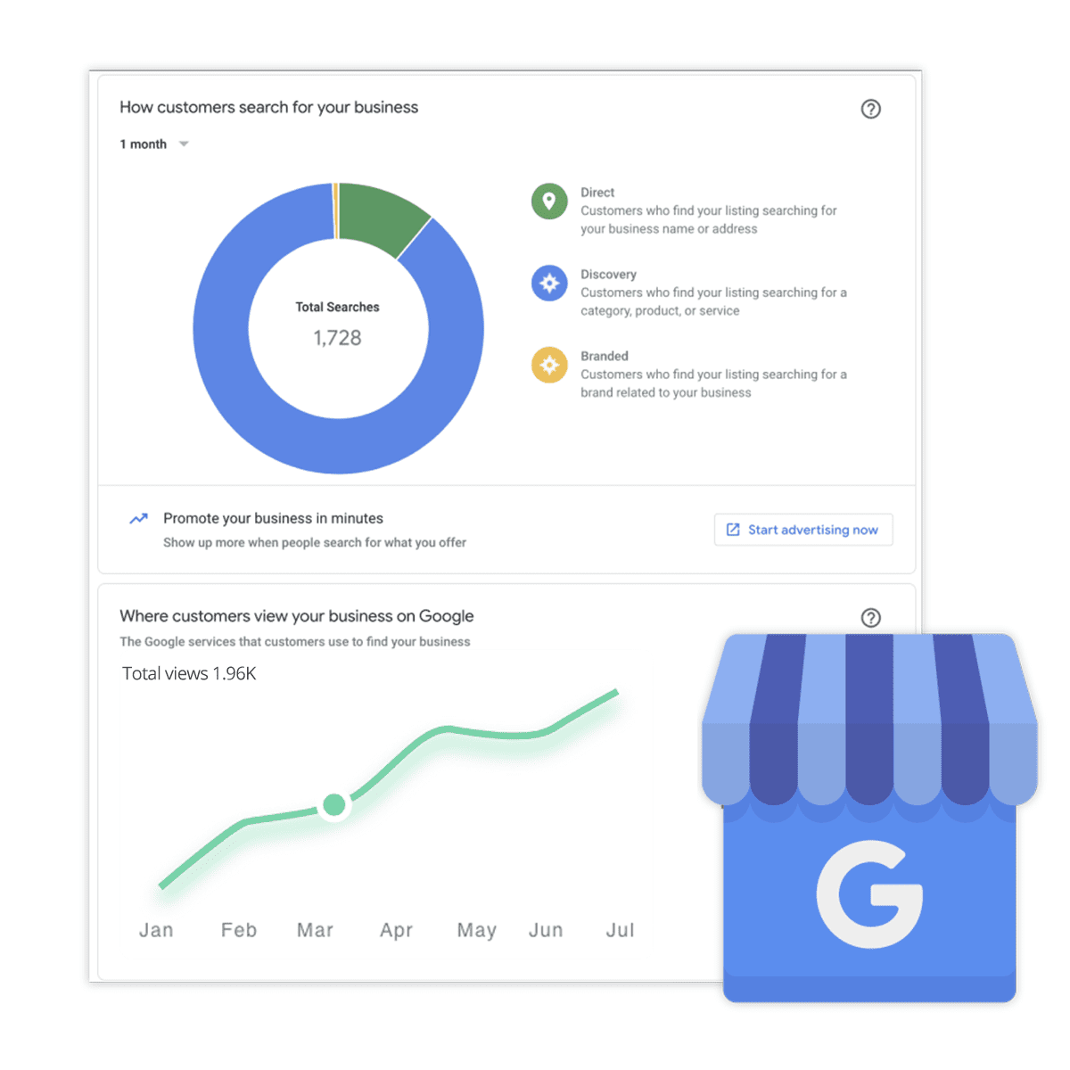 seo for dentistry and orthodontics