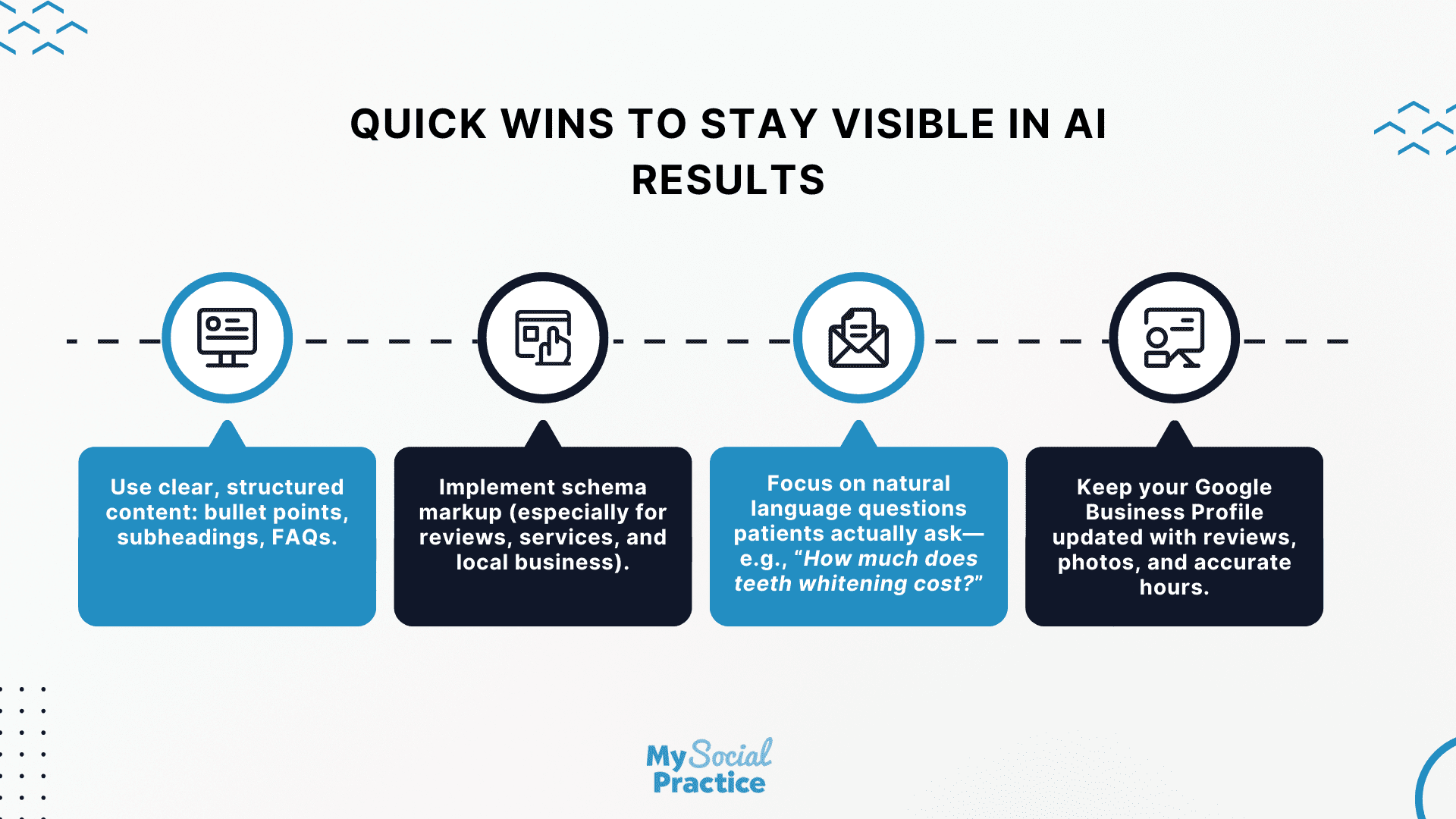 ChatGPT or Google? What Dentists Need to Know About 2025’s AI Traffic Trends - AI traffic trends - My Social Practice - Social Media Marketing for Dental & Dental Specialty Practices AI traffic trends