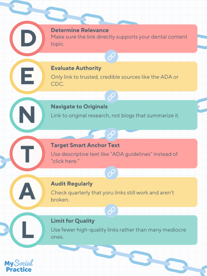 External Links for Dentists: 5 Ways To Boost Dental SEO - external links for dentists - My Social Practice - Social Media Marketing for Dental & Dental Specialty Practices My Social Practice - Social Media Marketing for Dental & Dental Specialty Practices - external links for dentists