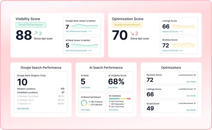 My Social Practice - Social Media Marketing for Dental & Dental Specialty Practices - dentist seo