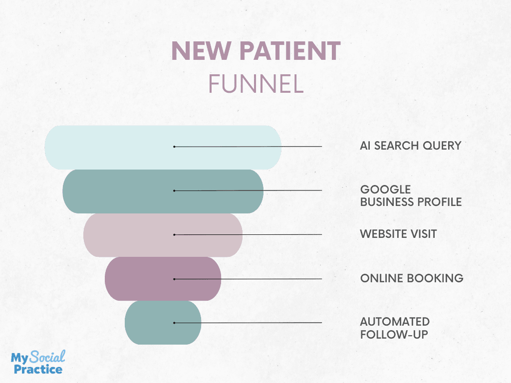 My Social Practice - Helping dental practices find new patients - new patient