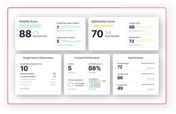 My Social Practice - Helping dental practices find new patients - dentist seo
