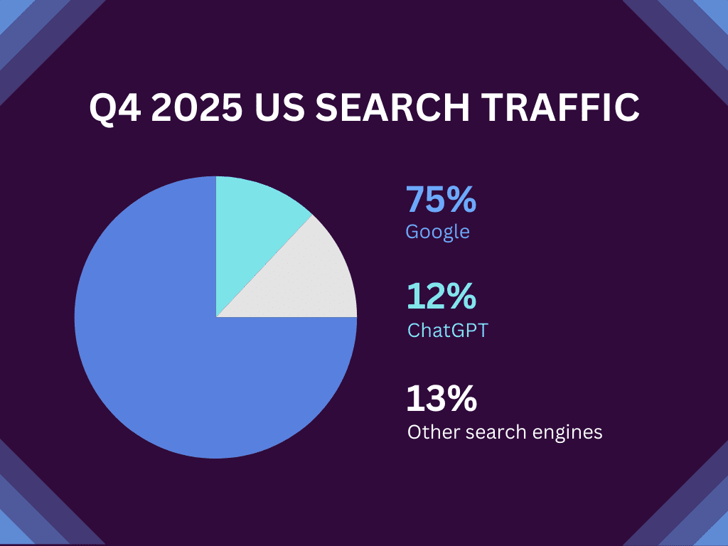 My Social Practice - Helping dental practices find new patients - AI search tools