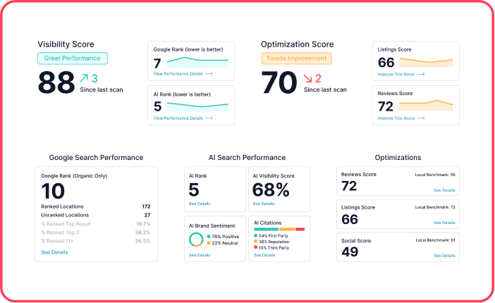 My Social Practice - Helping dental practices find new patients - ai recommendation optimization