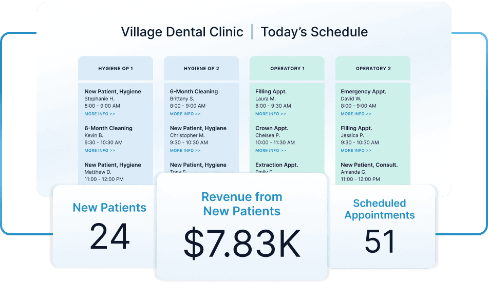 My Social Practice - Helping dental practices find new patients - dental marketing company