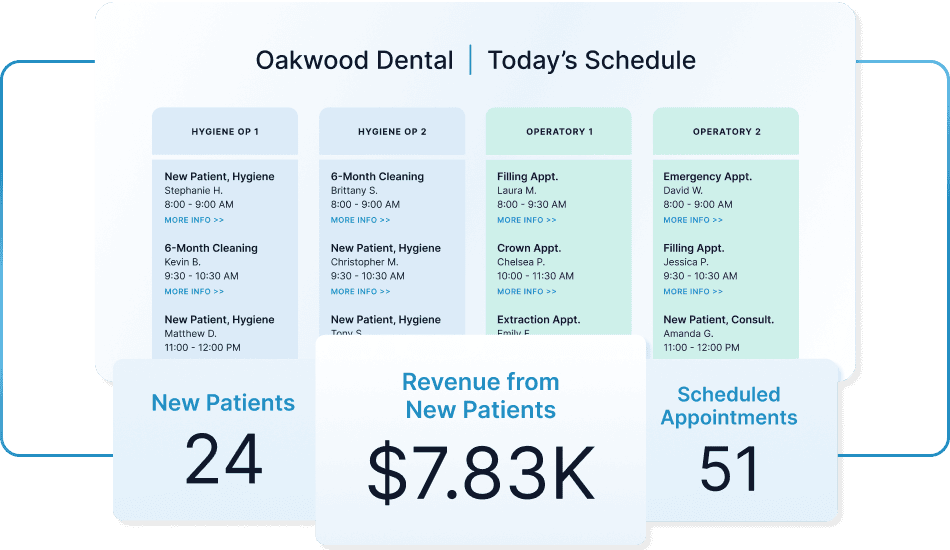 My Social Practice - Helping dental practices find new patients - dental marketing company