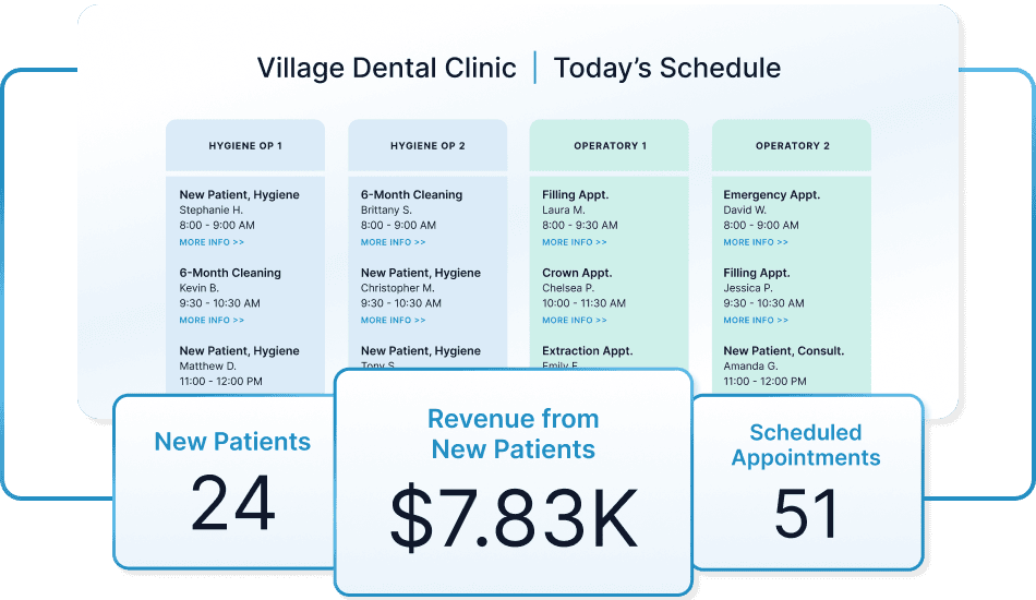 My Social Practice - Helping dental practices find new patients - dental marketing company
